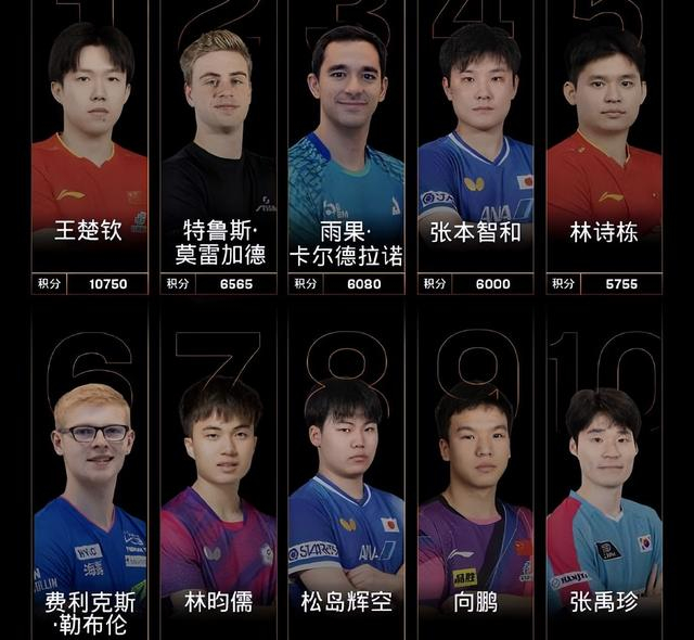 国乒封闭集训备战双赛 女单卫冕成关键战役